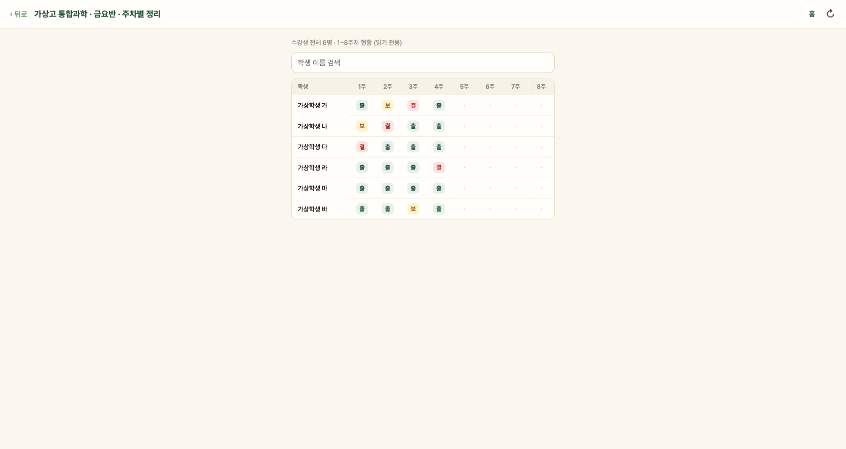 Review attendance totals and identify records that need follow-up. (Korean interface shown; the people and records are fictional examples.)