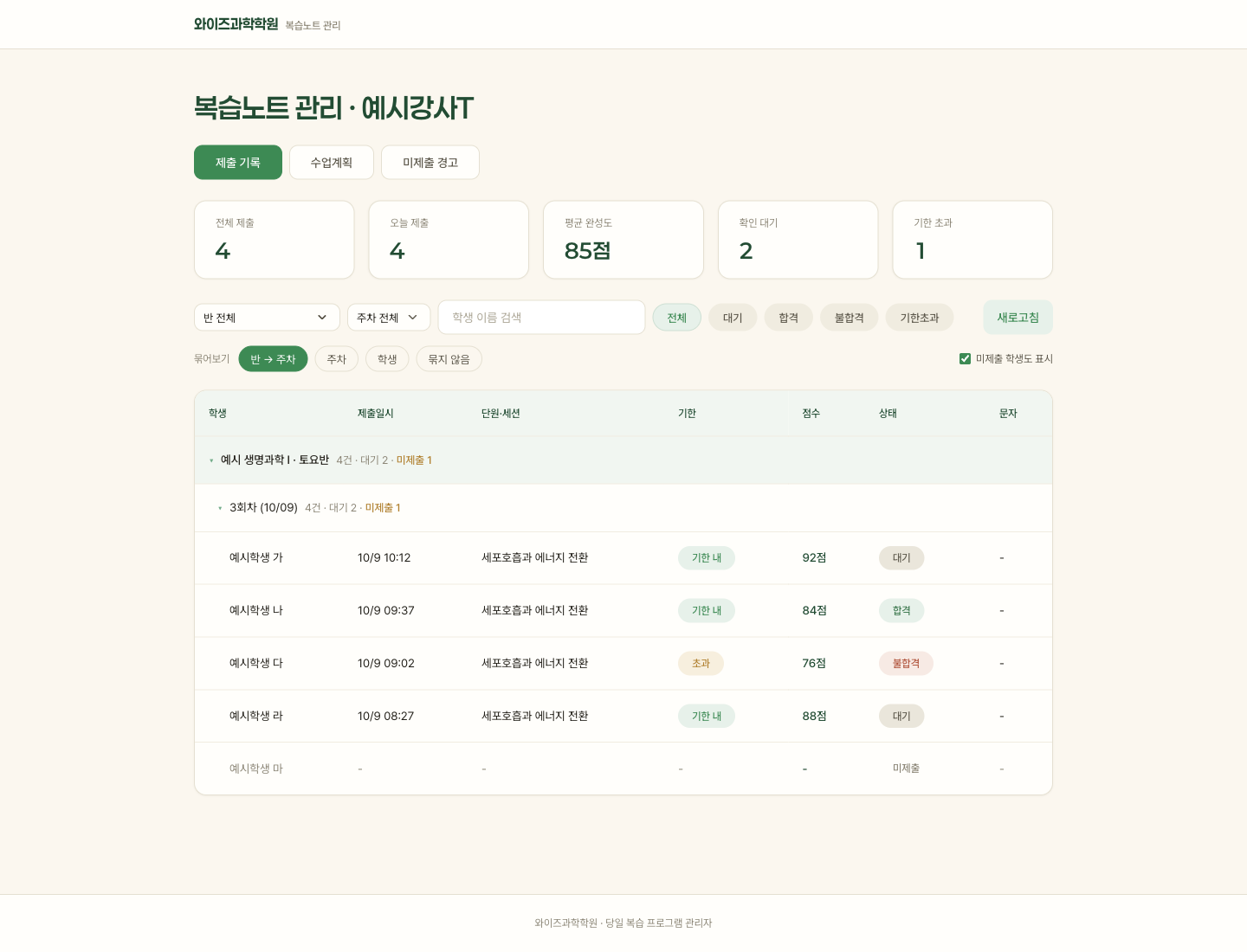 Review submissions, scores, review status and missing submissions by class and session. (Korean interface shown; the people and records are fictional examples.)